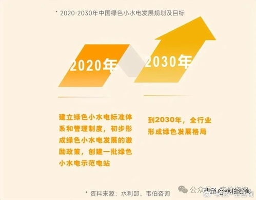 可再生能源系列深度报告 小水电行业变革、开发潜力与投资价值分析