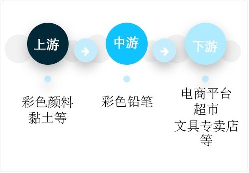 2021-2027年中国彩色铅笔行业市场供需规模及投资战略咨询报告